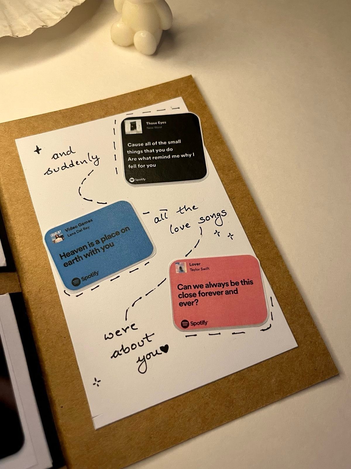 Handmade anniversary card with Spotify music plaques and handwritten romantic messages on white paper.