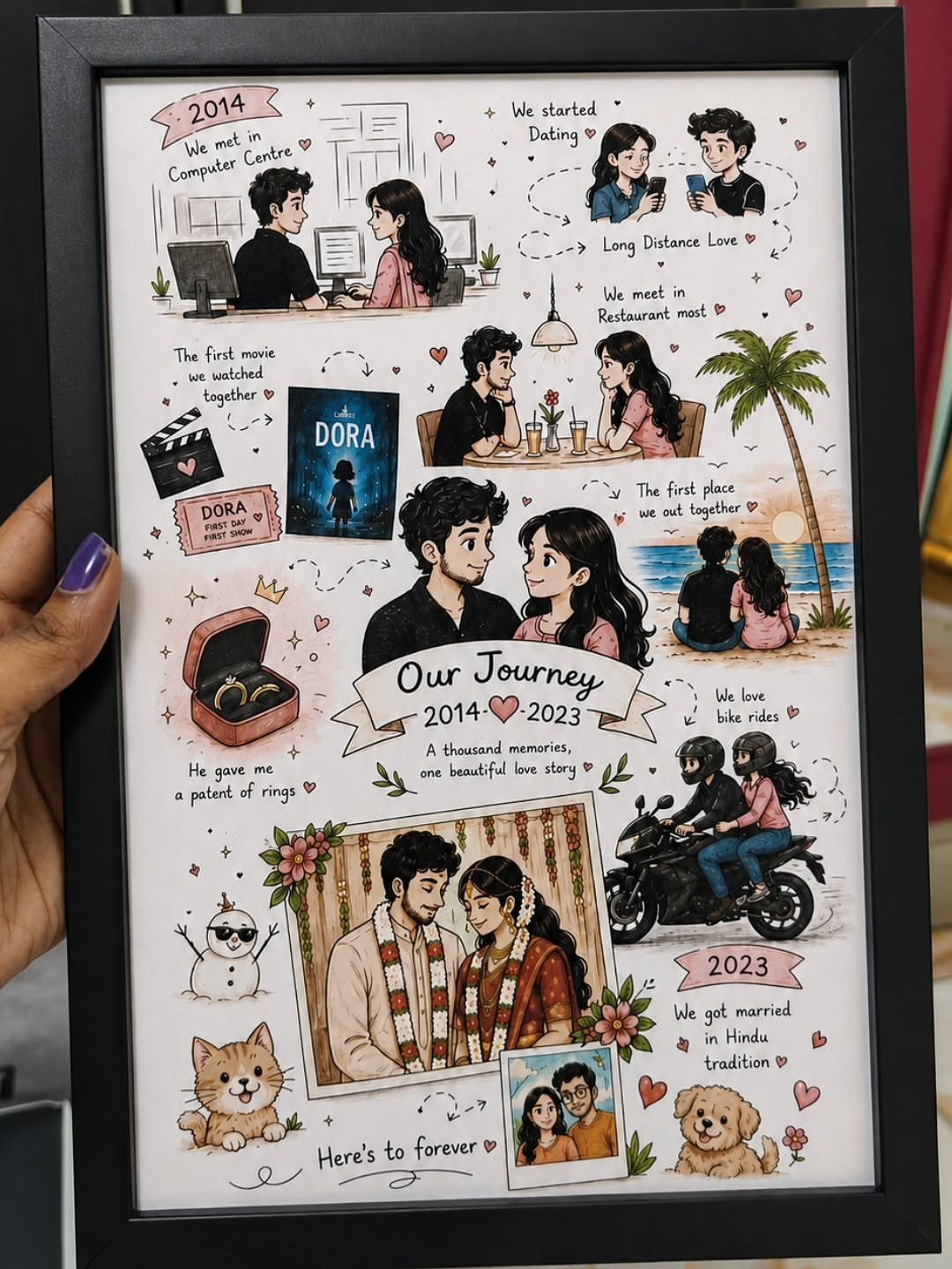 Framed custom illustration depicting a couple's relationship timeline from 2014 to 2023.